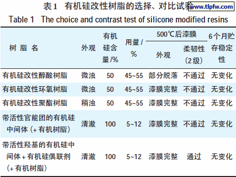 有机硅改性树脂的选择、对比试验