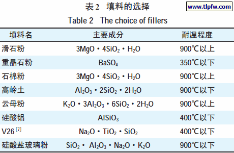 填料的选择
