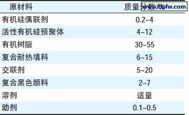 黑色交联型有机硅耐热漆配方