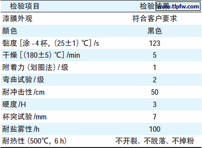 漆膜性能检验结果