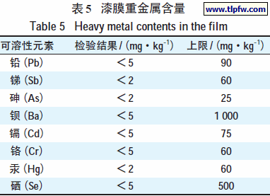 漆膜重金属含量