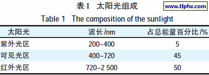 太阳光组成