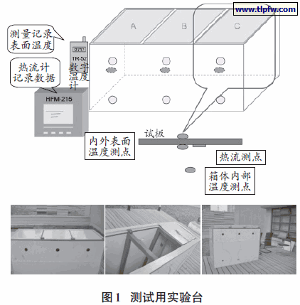 测试用实验台