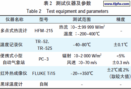 测试仪器及参数