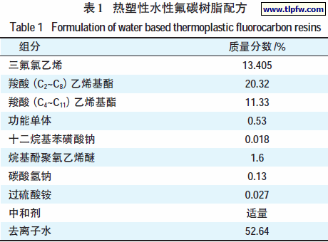 热塑性水性氟碳树脂配方