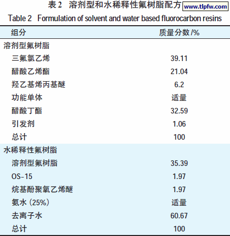 溶剂型和水稀释性氟树脂配方