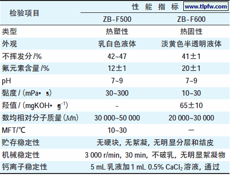 水性氟碳树脂的性能指标