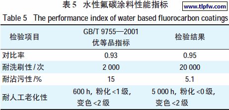 水性氟碳涂料性能指标