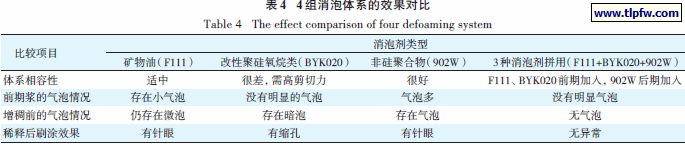 4 组消泡体系的效果对比