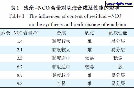 残余-NCO含量对乳液合成及性能的影响