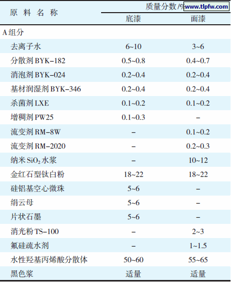 风电叶片用双组分水性聚氨酯涂料配方