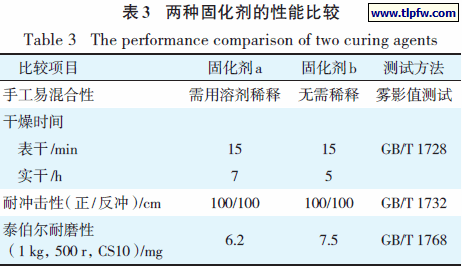 两种固化剂的性能比较