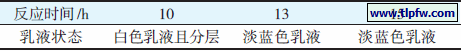 反应时间对环氧树脂乳液的影响