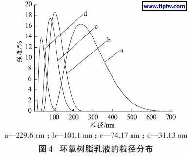 环氧树脂乳液的粒径分布