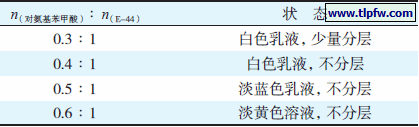 表2 对氨基苯甲酸用量对环氧树脂乳液稳定性的影响