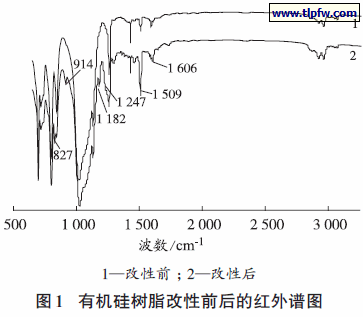 有机硅树脂改性前后的红外谱图