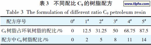 不同配比C9 的树脂配方