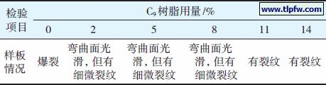 C9 树脂用量对漆膜抗弯曲性的影响