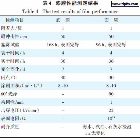 漆膜性能测定结果