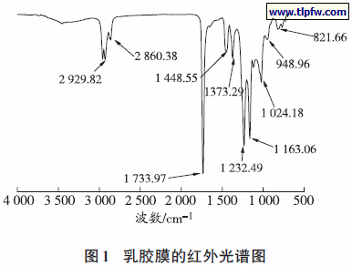乳胶膜的红外光谱图