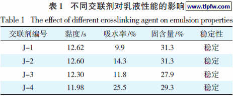 不同交联剂对乳液性能的影响
