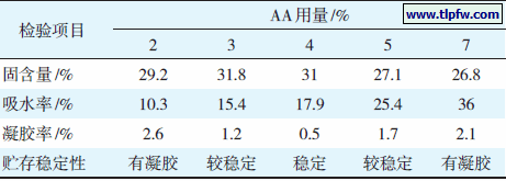 AA用量对乳液性能的影响
