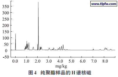 纯聚酯样品的H谱核磁