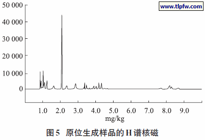 原位生成样品的H谱核磁