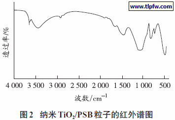 纳米TiO2/PSB 粒子的红外谱图