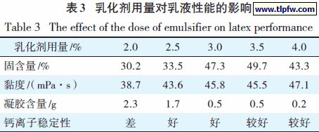 乳化剂用量对乳液性能的影响