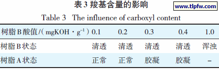 羧基含量的影响