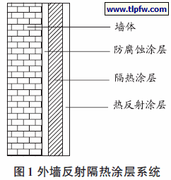 外墙反射隔热涂层系统