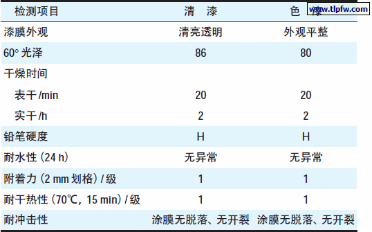 水性聚氨酯涂料的性能指标
