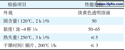 有机硅树脂的技术指标