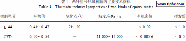 两种型号环氧树脂的主要技术指标