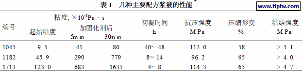 几种主要配方浆液的性能
