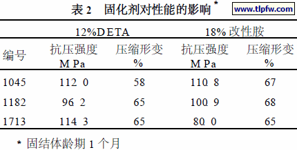 固化剂对性能的影响