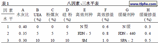 八因素、三水平表
