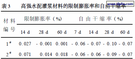 高强水泥灌浆材料的限制膨胀率和自由干缩率