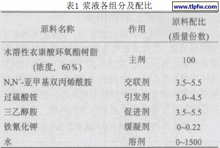 浆液各组分及配比