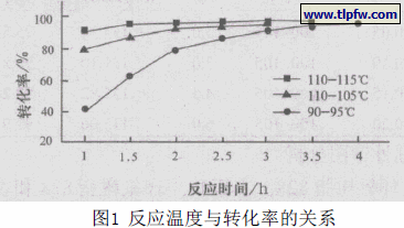 浆液各组分及配比