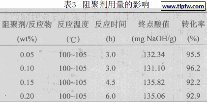 阻聚剂用量的影响