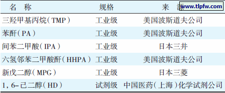 实验主要原材料