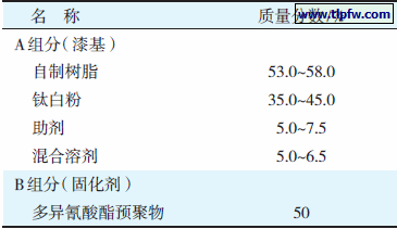 涂料基本配方