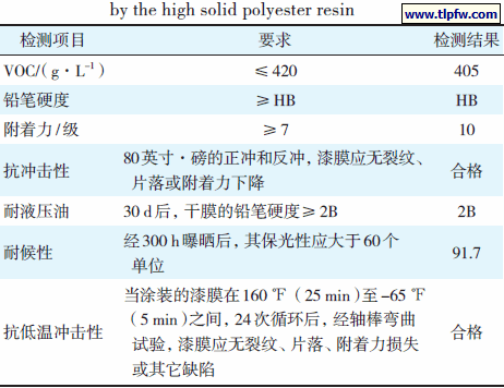 表8 用高固体分聚酯树脂配制的白漆的性能指标