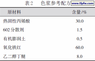 色浆参考配方
