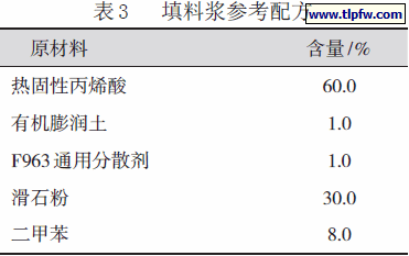 填料浆参考配方