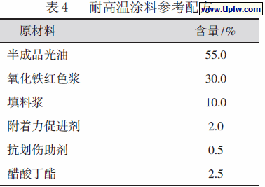 耐高温涂料参考配方