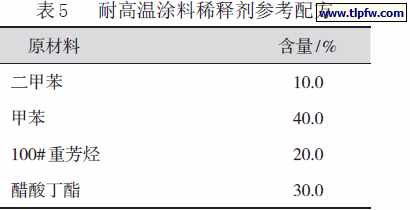 耐高温涂料稀释剂参考配方