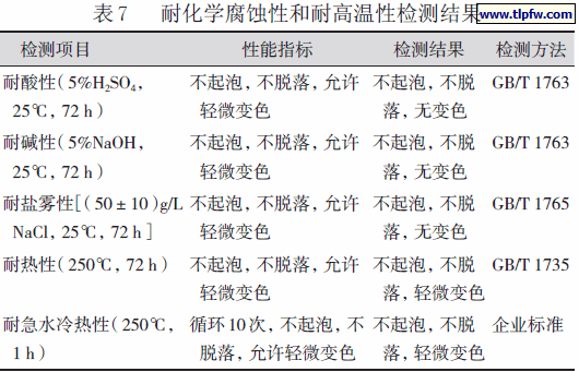 耐化学腐蚀性和耐高温性检测结果